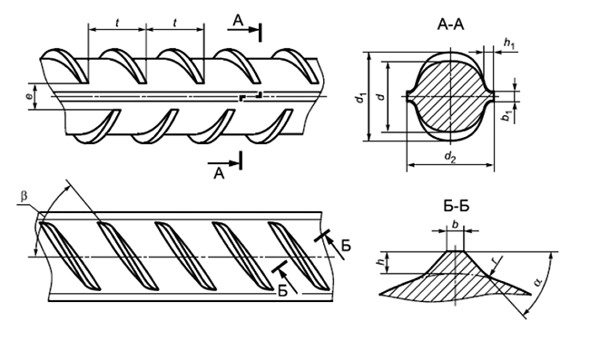Конфигурация и параметры периодического профиля арматуры по форме 2ф
